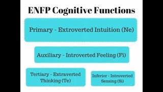 ENFP Emotion Vomiting All Eight ENFP Cognitive Functions Explained [upl. by Doble]