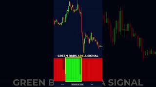 UNBELIEVABLE Gains with This 2Step Trading Strategy 🔥 [upl. by Elaen]