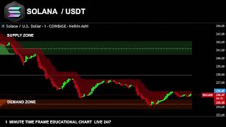 🔴 SOLANA LIVE EDUCATIONAL CHART SOL USDT  SUPPLY DEMAND ZONES AND PREMIUM SIGNALS [upl. by Yeslehc]