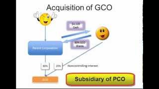 5 Advanced Accounting Equity Method Consolidations [upl. by Vinita302]