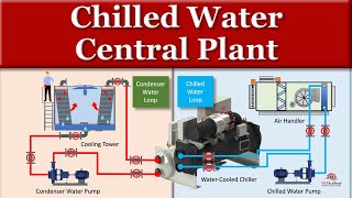 Chilled Water Central Plant Basics [upl. by Idyak]