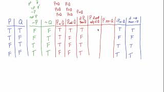 Truth Tables Tutorial  Part II [upl. by Eifos]