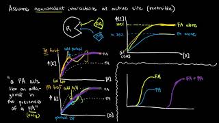 PHARMACOLOGY  4b Mix of Full and Partial Agonists [upl. by Adall]