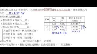 高中化學基礎化學三反應速率定律式與反應級數【莫斯利高中自然科教學網】 [upl. by Ianej]