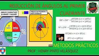 Reducción al primer cuadrante  Ejercicios tipo de Exámenes de admisión a universidades [upl. by Gniw]