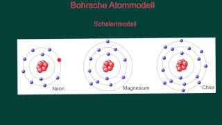 Das Schalenmodell von Bohr [upl. by Christoph]