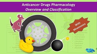 Pharmacology of Anticancer Drugs  Introduction and Classification [upl. by Siver212]