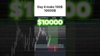 Day 4 turning 100 into 10000 current balance is 110 forex curruncy forexanalysis forexprofit [upl. by Scharf250]