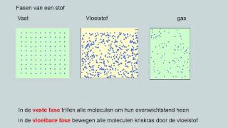 Warmte en temperatuur het molecuulmodel havo [upl. by Nirahs14]