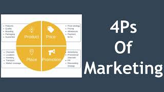 4Ps of Marketing Explained with Example [upl. by Yerffoj13]