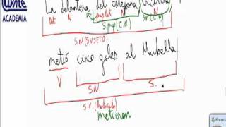 Sujeto Complemento Directo Indirecto Analisis frases Morfosintaxis AINTE Lengua 3 ESO [upl. by Aleafar]