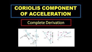 Coriolis Component of Acceleration  Acceleration analysis  Kinematics of Machines [upl. by Lebana699]